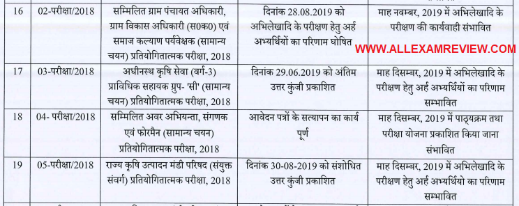 UPSSSC JE 2016 And 2018 Exam Date 