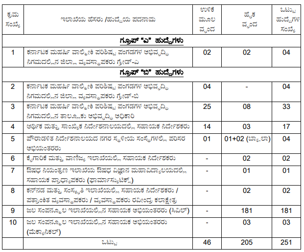 Karnataka PSC Recruitment AE 2020