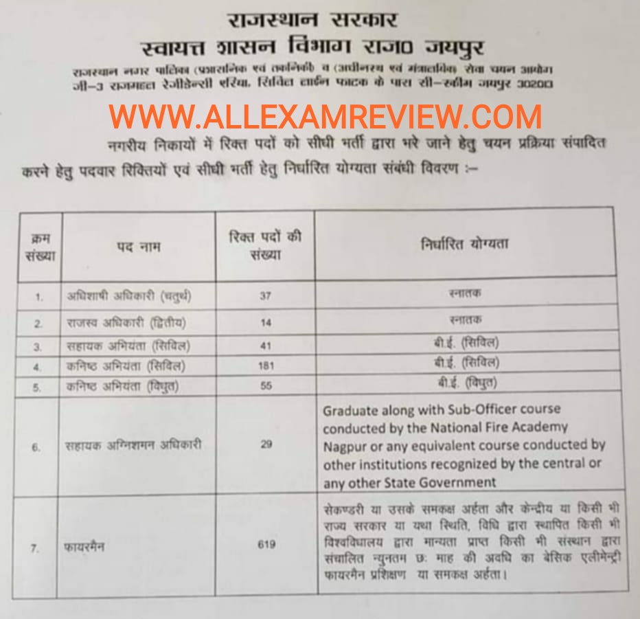 DLB AE And JE Online Form 2022