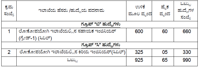 Karnataka PSC Recruitment AE Civil 2020