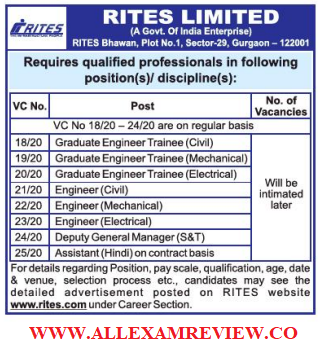 RITES Recruitment GET And Engineer 2020