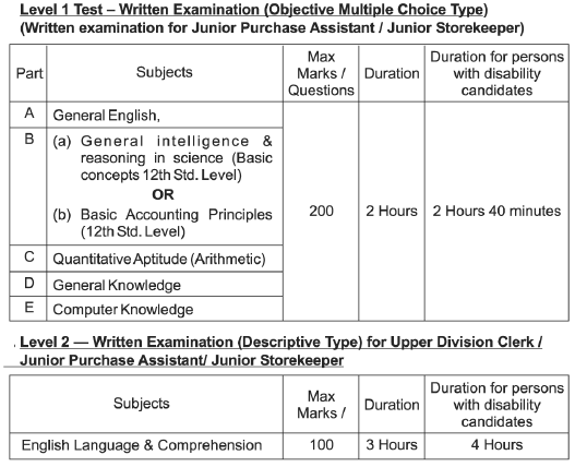 DAE Recruitment Junior Purchase Assistant 2020