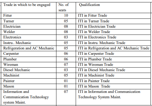 NPCIL Tarapur ITI Apprentice Application 2020