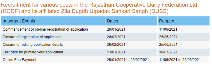 Rajasthan Dairy 503 Post Online Application