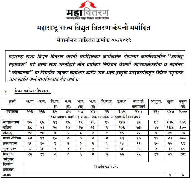 MAHADISCOM Vidyut Sahayak Application 2021
