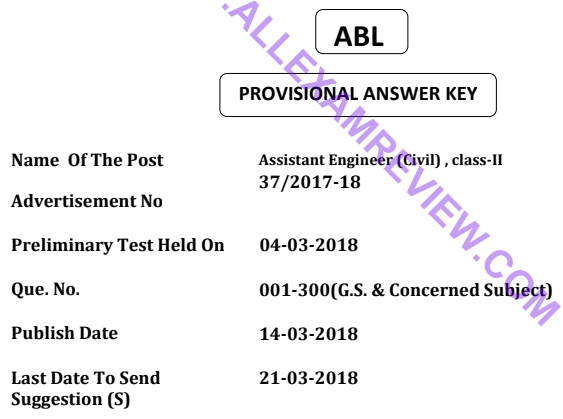 GPSC AE Previous Year Question Paper