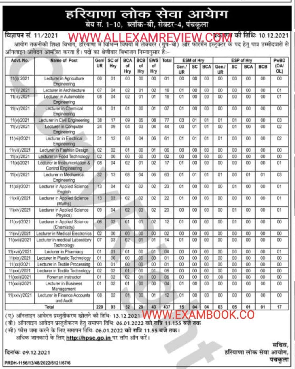 Haryana PSC Lecturer Technical 