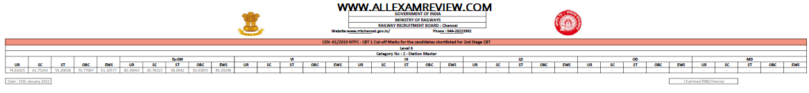 RRB NTPC CBT 1 Result Out