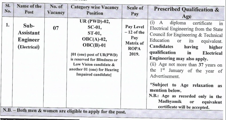 MSCWB Sub Assistant Engineer 2022 Online Form