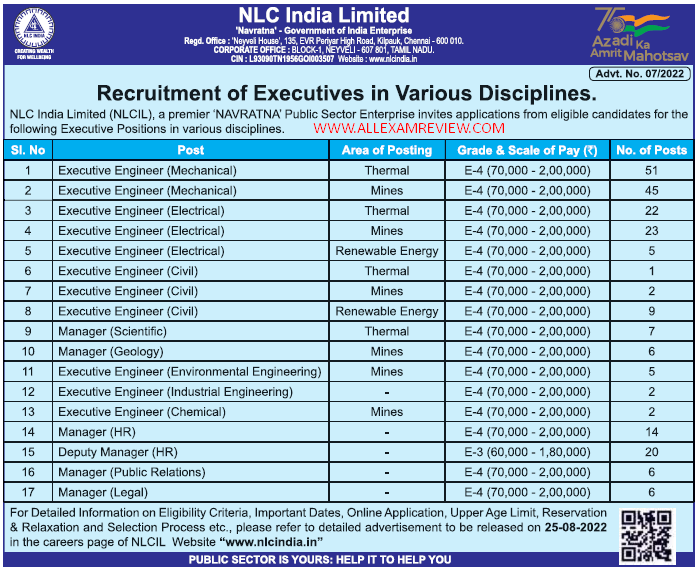 NLC Recruitment Experienced Executive 2022