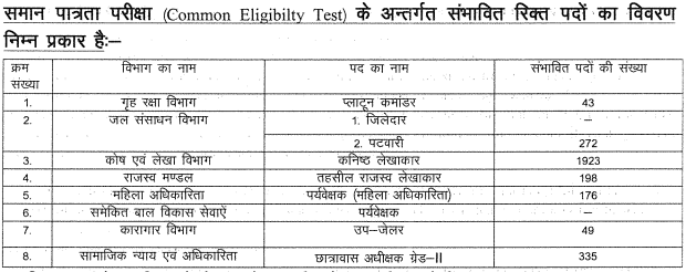 Rajasthan CET Graduate Level Result Out