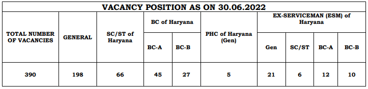 Haryana Court Recruitment Clerks 2022