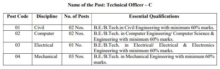 IPR Recruitment Technical Officer 2022