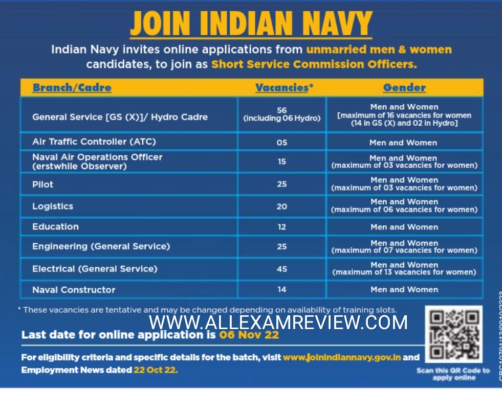 Indian Navy Recruitment SSC Officers 2022