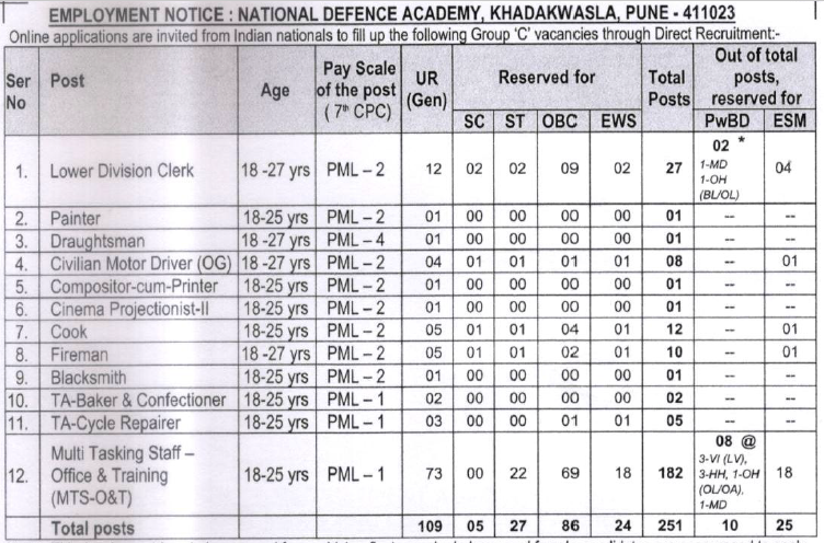 NDA Pune Group C Civilian Admit Card 2023