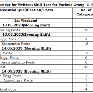 Haryana CET Group C Main Exam Dates