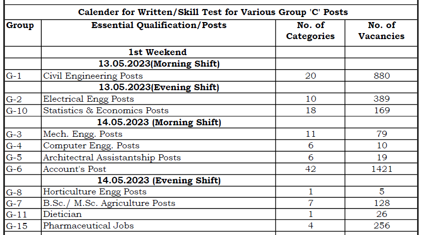 Haryana CET Group C Main Exam Dates