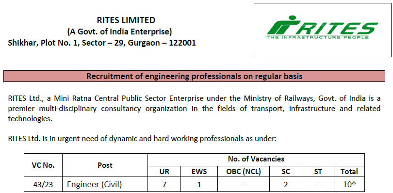 RITES Recruitment Civil Engineer 2023