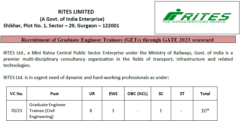 RITES Recruitment GET Civil Engineer 2023