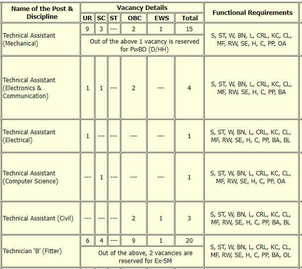 ISRO IPRC Recruitment 2023