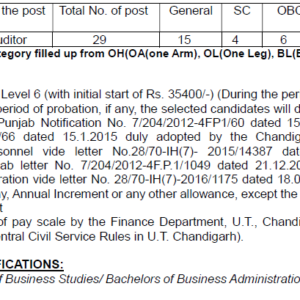 Chandigarh Recruitment Junior Auditor 2023