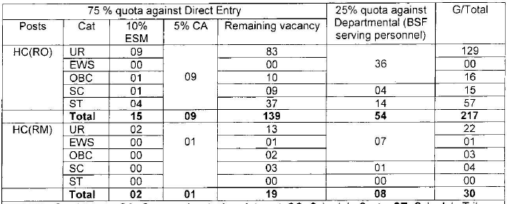 BSF Recruitment Head Constable 2023
