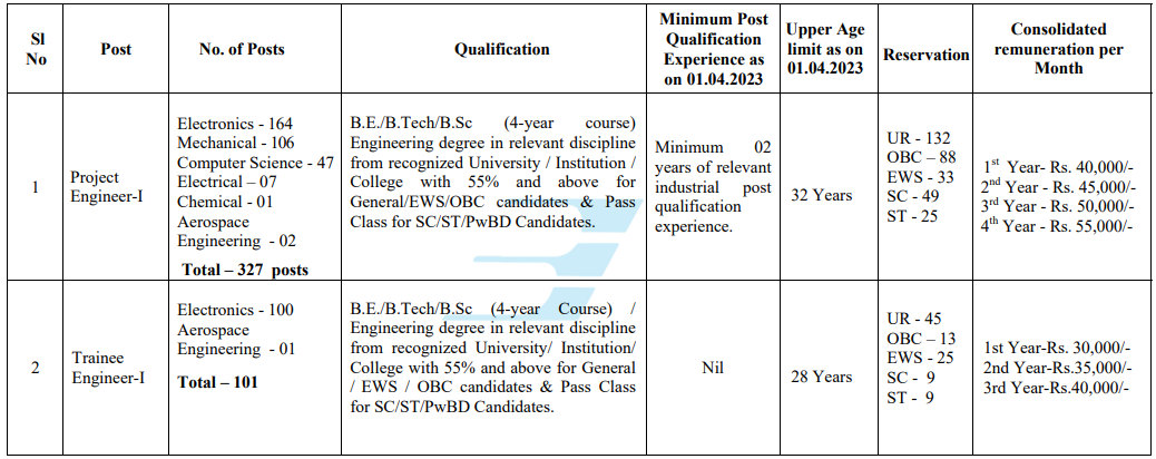 BEL Bangalore Recruitment 2023
