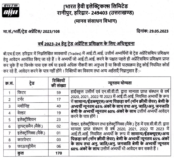 BHEL Haridwar Apprentice 2023 