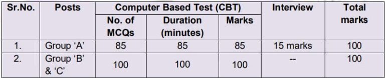 PGIMER Chandigarh Exam Pattern