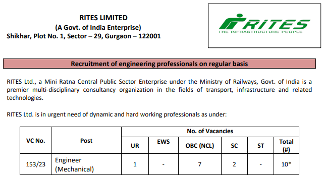 RITES Recruitment Engineer Mechanical 2023