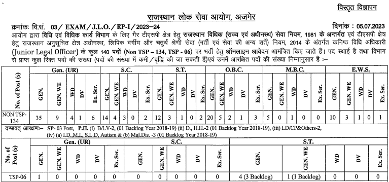 RPSC Recruitment Junior Legal Officer 2023
