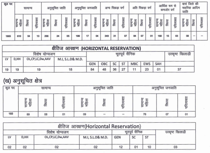 Rajasthan Recruitment ANM 2023