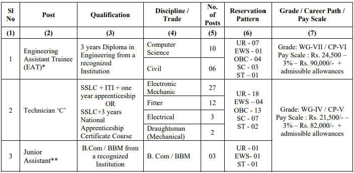 BEL Recruitment Non Executives 2023