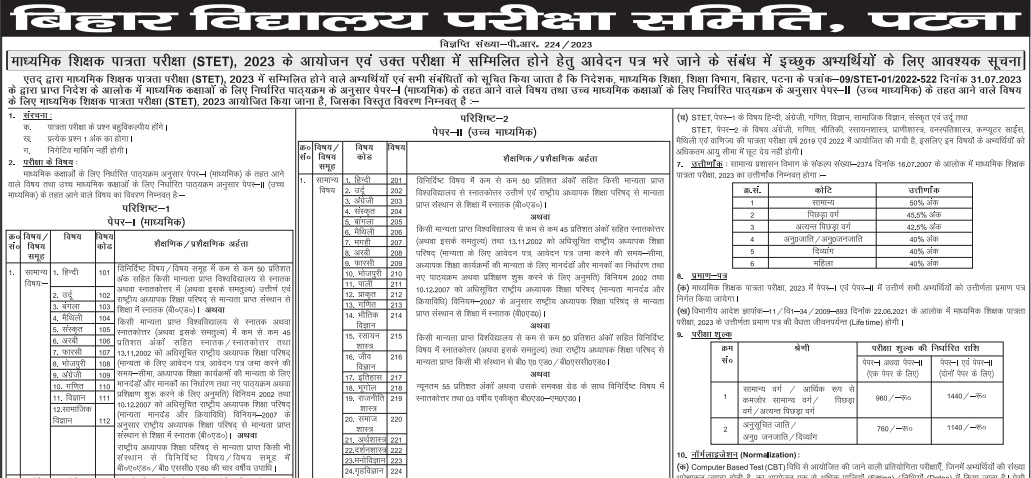 Bihar STET Recruitment 2023