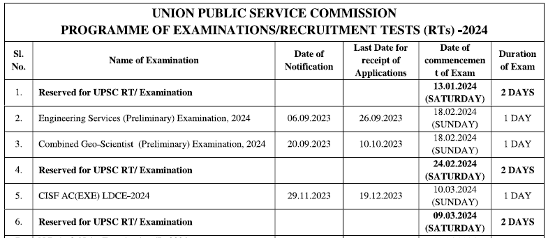UPSC Engineering Service Recruitment 2024