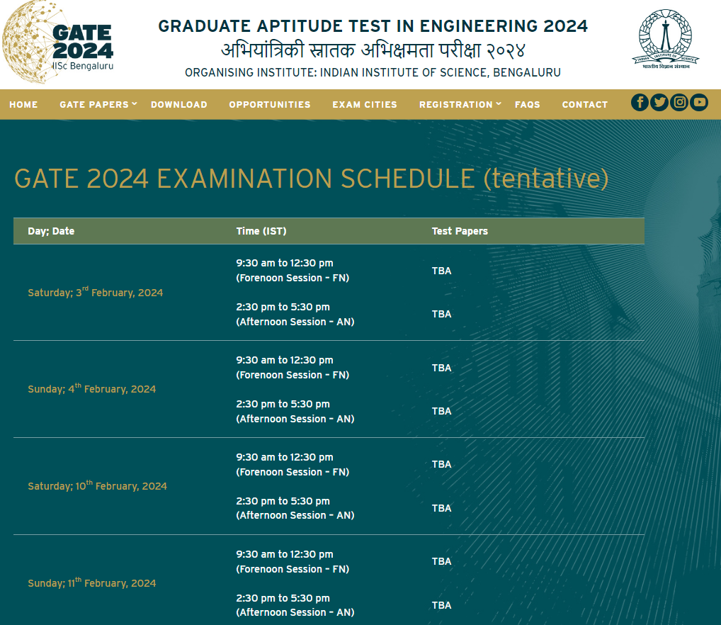 GATE 2024 Online Form All Exam Review