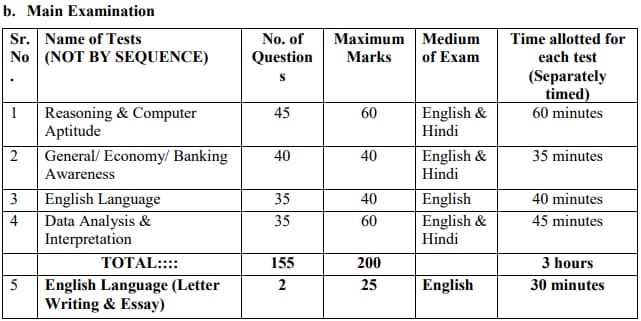 IBPS PO Recruitment 2023