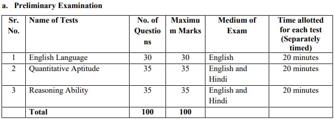 IBPS PO Recruitment 2023