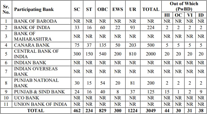 IBPS PO Recruitment 2023