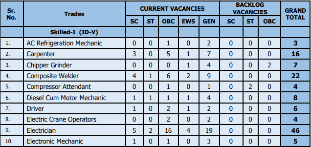 MDL Recruitment 2023