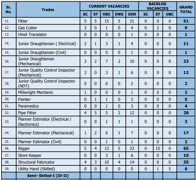 MDL Recruitment 2023