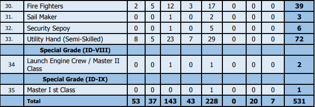 MDL Recruitment 2023