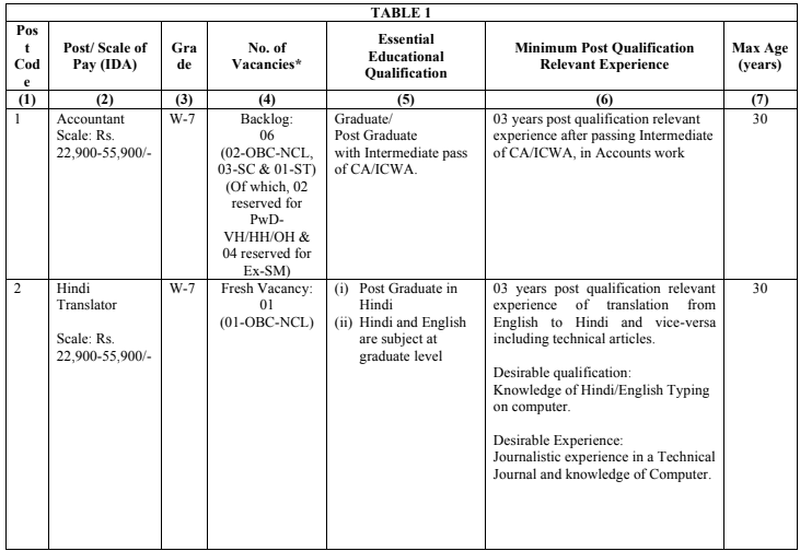 MECL Technician Recruitment 2023