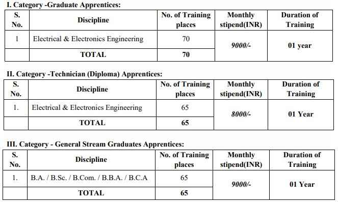 MESCOM Recruitment 2023