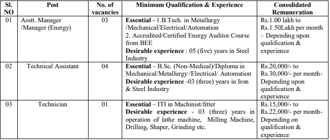 NISST Recruitment 2023