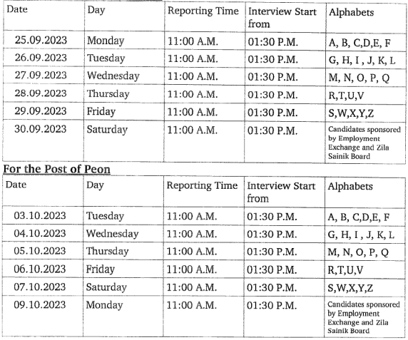Palwal Court Recruitment 2023