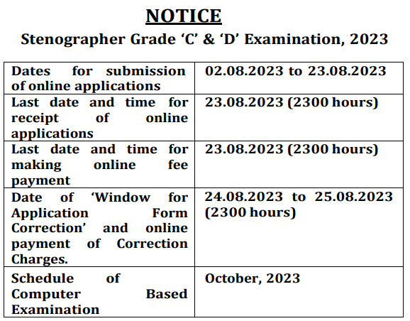 SSC Stenograph Recruitment 2023