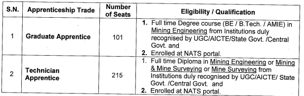 WCL Apprentice Recruitment 2023