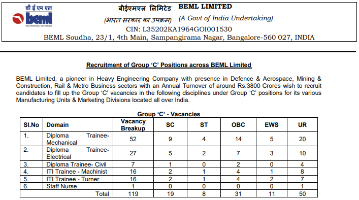 BEML Group C Recruitment 2023