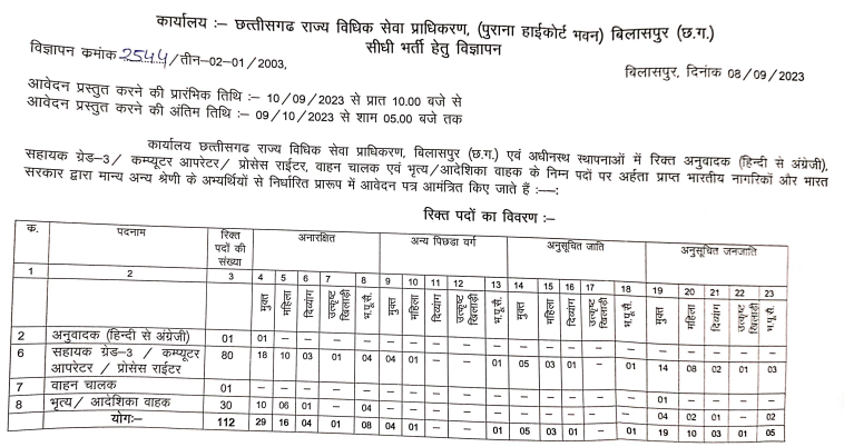 CGSLSA Driver Recruitment 2023